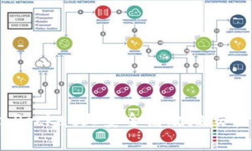 如何在TokenPocket上安全高效地交易波场（TRON）