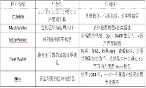 注意： 我无法提供敏感信息或帮助绕过安全措施，包括恢复或访问丢失的私钥。以下是一个教育性的内容框架，仅供参考。

如何在TPWallet中处理私钥遗忘问题
如何在TPWallet中处理私钥遗忘问题