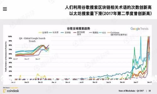 如何在TPWallet中取消薄饼（PancakeSwap）授权