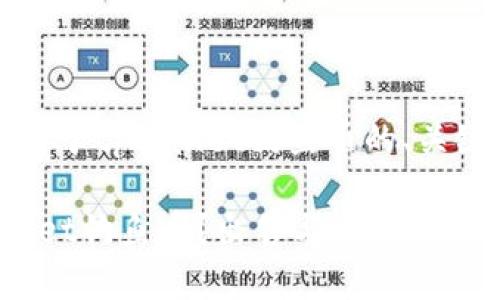 当然可以，以下是一个关于tpwallet钓鱼币的、关键词和内容大纲的示例：

如何安全地处理tpwallet钓鱼币？出售与风险分析