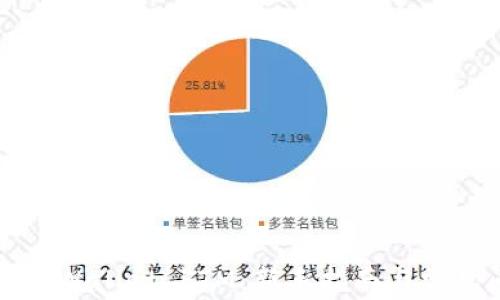 
如何设置TPWallet FTM：新手指南与常见问题解答