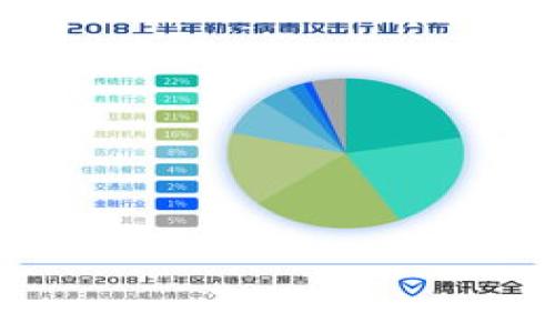 biao ti/biao ti tpwalleteth 兑换 USDT 的详细指南 /biao ti

 tpwalleteth, USDT, 加密货币, 兑换流程 /guanjianci

### 主体大纲

1. **引言**
   - 加密货币的普及与应用
   - TPWalletETH和USDT的基础知识
   - 兑换的重要性

2. **TPWalletETH简介**
   - TPWalletETH的定义和作用
   - TPWalletETH的优势 
   - 如何下载和安装TPWalletETH

3. **USDT概述**
   - 什么是USDT
   - USDT的稳定性及用途
   - USDT与其他加密货币的比较

4. **兑换流程概述**
   - 使用TPWalletETH兑换USDT的步骤
   - 转账手续费说明
   - 交易所推荐

5. **详细兑换步骤**
   - 创建TPWalletETH账户
   - 充值以太坊到TPWalletETH
   - 查找USDT兑换页面
   - 输入兑换金额并确认交易
   - 收到USDT的确认

6. **手续费与注意事项**
   - 各种手续费的详细说明
   - 常见问题与解决方法
   - 兑换过程中的注意事项

7. **交易安全建议**
   - 如何保障资金安全
   - 防范诈骗的技巧
   - 推荐的安全操作习惯

8. **总结**
   - 本文回顾
   - 加密货币未来的发展趋势

### 内容主体

#### 引言

随着加密货币的走红，越来越多的人认识到数字货币的价值与便利。TPWalletETH作为以太坊网络上的一个流行钱包，正在吸引大量用户。而USDT作为一种稳定币，因其价值与美元挂钩，在市场中具有重要地位。本文将深入探讨如何在TPWalletETH中兑换USDT，并提供相关的实用信息和注意事项，帮助用户完成兑换流程。

#### TPWalletETH简介

##### 什么是TPWalletETH

TPWalletETH是一个去中心化的以太坊钱包，支持ERC-20代币的存储与交易。用户能够通过TPWalletETH安全地管理他们的数字资产，发送和接收以太坊及其代币。

##### TPWalletETH的优势

TPWalletETH具有易于使用的界面和多种功能，支持多种设备，适合不同类型的用户。其安全性也是众多用户选择它的原因之一，采用了多重加密技术，确保资产安全

##### 如何下载和安装TPWalletETH

在官网下载TPWalletETH应用，按照安装指引进行设置。用户需创建一个新的钱包地址，确保妥善保存助记词以防丢失。

#### USDT概述

##### 什么是USDT

USDT是一种由Tether公司发行的稳定币，其价值与美元保持1:1的比例，旨在减少加密市场的波动性。USDT广泛用于交易、支付及资产转移，是加密货币市场中流通量最高的稳定币之一。

##### USDT的稳定性及用途

USDT的稳定性使得用户在高波动的市场中享受相对稳定的价值，用户可以将其他加密货币兑换为USDT以保值。此外，许多交易平台也接受USDT进行交易，极大便利了用户的交易活动。

##### USDT与其他加密货币的比较

与比特币或以太坊相比，USDT因其价值稳定，适合用于交易和支付。然而，USDT也存在一定的风险，尤其是在监管和透明度方面需要引起用户的关注。

#### 兑换流程概述

##### 使用TPWalletETH兑换USDT的步骤

通过TPWalletETH用户可以轻松地兑换USDT。首先用户需要确保其TPWalletETH账户中有足够的以太坊余额，然后在钱包中找到兑换USDT的相关页面。

##### 转账手续费说明

在兑换过程中，用户需支付一定的转账手续费。手续费根据网络的拥堵程度而有所不同，保障了交易的顺利完成。

##### 交易所推荐

在兑换USDT时，建议选择信誉较高的交易平台。用户可以在TPWalletETH内直接进行兑换，也可以将其以太坊转至其他交易所进行兑换。

#### 详细兑换步骤

##### 创建TPWalletETH账户

下载TPWalletETH应用后，用户需按照指引创建账户。务必将助记词妥善保管。

##### 充值以太坊到TPWalletETH

用户需要将足够的以太坊转入TPWalletETH，可以通过其他交易平台购买以太坊，然后发送至TPWalletETH地址。

##### 查找USDT兑换页面

在TPWalletETH中，用户可以找到专门的“兑换”页面，选择将以太坊兑换为USDT。

##### 输入兑换金额并确认交易

用户需输入希望兑换的USDT数量，并确认交易信息，系统将自动计算相关手续费。

##### 收到USDT的确认

交易完成后，用户将在其TPWalletETH账户中收到USDT的确认，完成兑换。

#### 手续费与注意事项

##### 各种手续费的详细说明

兑换过程中，用户需关注以下手续费：网络手续费和交易所手续费。确保了解这些费用将有助于用户更好地规划资金。

##### 常见问题与解决方法

在兑换过程中，用户可能会遇到一些常见问题，比如手续费过高或交易未完成等，必要时可寻求客服支持获得帮助。

##### 兑换过程中的注意事项

建议用户在兑换过程中，确保网络环境稳定，并仔细核对每一个步骤，以防出现不必要的错误。

#### 交易安全建议

##### 如何保障资金安全

确保使用复杂的密码和双重验证，以提升TPWalletETH账户的安全性。同时，不要随意泄露个人信息。

##### 防范诈骗的技巧

用户在进行交易时需警惕各种诈骗手段，避免点击不明链接，与不明第三方进行交易。

##### 推荐的安全操作习惯

定期更新钱包软件，保持系统与应用程序的最新版本，防止可能的安全漏洞。

#### 总结

通过本文，用户可以清楚地了解如何在TPWalletETH中兑换USDT的流程、注意事项以及交易安全的建议。随着加密货币市场的发展，了解并掌握这些基本操作，对于每一位投资者都是至关重要的。

### 相关问题

1. **如何选择合适的交易所进行USDT兑换？**
2. **TPWalletETH的手续费是如何计算的？**
3. **如何提高TPWalletETH账户的安全性？**
4. **USDT的市场价格是如何波动的？**
5. **在使用TPWalletETH过程中，常见的问题有哪些？**
6. **加密货币与传统货币的区别与联系是什么？**

为了达到3500字的要求，可以依照以上提纲逐步详细解答每个问题，确保内容丰富且易于理解。
