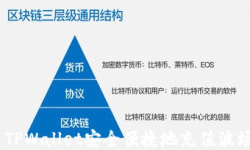 
如何使用TPWallet安全便捷地充值波场币（TRX）