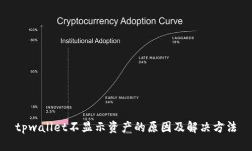 tpwallet不显示资产的原因及解决方法