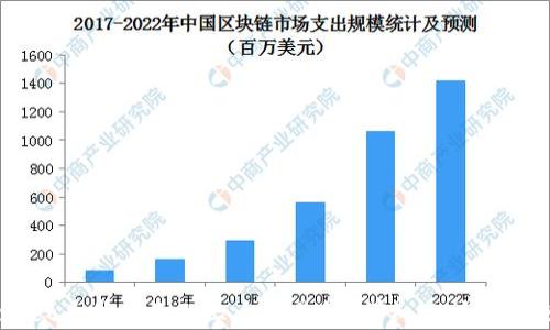 
TPWallet为什么不上三大交易所？详细分析与未来展望