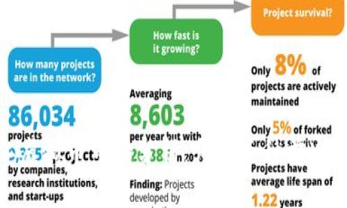 2023年虚拟币市场分析：哪些币种前途最光明？