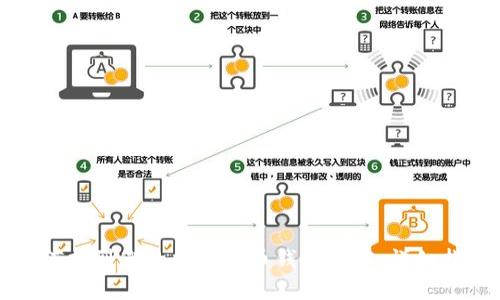 如何找到您的数字货币钱包地址：详细指南