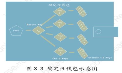 前沿科技：探索哪些交易所具备Web3钱包功能