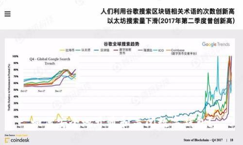 如何安全地开通和关闭数字钱包？