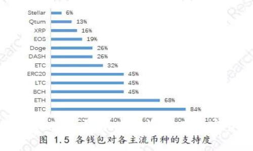 TPWallet：是否可以接收所有加密货币？