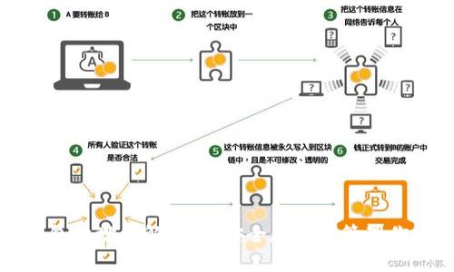 数字货币钱包地址详解：如何安全存储与管理你的数字资产