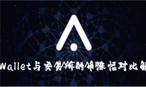 TPWallet与交易所的币涨幅对比解读