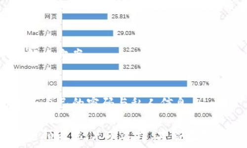   
  TPWallet被盗的常见情况与防范措施 / 

关键词  
 guanjianci TPWallet, 数字钱包安全, 钱包被盗, 防止密码泄露 /guanjianci 

内容主体大纲  

1. 引言  
   - 介绍TPWallet及其功能  
   - 强调数字钱包安全的重要性  

2. TPWallet被盗的常见情况  
   - 网络钓鱼  
   - 恶意软件  
   - 不当操作  
   - 社会工程学攻击  

3. 如何防范TPWallet被盗  
   - 安全密码设置  
   - 开启双重认证  
   - 定期更新软件  
   - 增强安全意识  

4. 受害后该如何处理  
   - 冻结账户  
   - 联系客服  
   - 收集证据  

5. TPWallet的未来技术发展与安全保障  
   - 区块链技术的安全性  
   - 钱包技术的演进  

6. 常见问题解答  
   - 介绍一些用户有关TPWallet安全的常见问题  

内容  

引言  
数字钱包，如TPWallet，已成为现代金融科技中不可或缺的一部分。它们不仅方便用户进行日常交易，还提供了一种安全存储数字资产的形式。然而，随着数字资产的普及，安全问题也伴随而来。TPWallet被盗事件时有发生，了解其被盗的情况及防范措施势在必行。  

TPWallet被盗的常见情况  
随着网络科技的发展，攻击者也在不断地进化，TPWallet用户可能面临多种被盗的风险，以下是一些常见情况：  

h4网络钓鱼/h4  
网络钓鱼攻击是一种常见的攻击方式，攻击者伪装成合法网站通过电子邮件或社交媒体诱导用户输入私人信息。TPWallet用户可能在不知情的情况下将凭证提供给攻击者，从而导致钱包被盗。  

h4恶意软件/h4  
恶意软件包括病毒、木马和间谍软件，它们可能会通过下载不明链接或软件感染用户的设备。一旦恶意软件入侵，攻击者就能窃取用户的密码及其他敏感信息，进而盗取TPWallet资产。  

h4不当操作/h4  
许多用户在使用TPWallet时，往往因为缺乏安全意识进行不当操作。例如，通过不安全的网络连接（如公共Wi-Fi）进行交易，或者在不受信的设备上使用钱包，都可能导致被盗的风险。  

h4社会工程学攻击/h4  
社会工程学攻击通过操控人性弱点达到窃取信息的目的。攻击者可能冒充技术支持人员或朋友，试图获取用户的登录信息或交易凭证。在这样情况下，用户的警惕性直接影响到资产的安全。  

如何防范TPWallet被盗  
为了有效预防TPWallet被盗，用户应采取以下措施：  

h4安全密码设置/h4  
首先，用户在设置TPWallet密码时，应确保其复杂性，包含字母、数字及特殊符号，避免使用生日、手机号等简单密码，能够有效增强钱包的安全性。  

h4开启双重认证/h4  
双重认证是保障数字资产安全的重要措施。通过验证用户身份的方式来保护TPWallet，即便密码泄露，攻击者仍无法登录账户。  

h4定期更新软件/h4  
保持TPWallet及相关软件的定期更新，以确保漏洞得到及时修补。过时的软件可能成为网络攻击者的目标。  

h4增强安全意识/h4  
用户最好定期参加数字安全培训，以提升自我安全意识。了解常见的攻击手法和防范策略，有助于在混合的网络环境中更好地保护自己的数字资产。  

受害后该如何处理  
若不幸遭遇TPWallet被盗，用户应立即采取下述措施：  

h4冻结账户/h4  
联系TPWallet客服，请求立即冻结账户，以防止进一步的资产损失。及时进行此操作可以减轻损失。  

h4联系客服/h4  
与TPWallet的客服团队进行沟通，专业的技术团队能帮助用户寻找到可能的操作误区，修复漏洞，并给出后续的补救措施。  

h4收集证据/h4  
记录被盗的交易信息、时间和损失情况，收集相关证据方便后续的调查与处理。越详细的信息也能提高追回部分资产的可能性。  

TPWallet的未来技术发展与安全保障  
未来TPWallet的技术发展将更注重安全性与用户体验：  

h4区块链技术的安全性/h4  
TPWallet如果能与更先进的区块链技术结合，将大大提高资产的安全保障程度。去中心化的特性减少了单点攻击的风险，能够提升用户的信任度。  

h4钱包技术的演进/h4  
随着技术的进步，未来的钱包将可能会整合生物识别技术及人工智能技术，以提供更为安全的认证和交易体验。这将帮助解决当前用户的安全隐患。  

常见问题解答  
在使用TPWallet的过程中，用户常常会遇到一些安全方面的问题，以下是一些常见问题及解答：  

h41. 如何判断TPWallet是否安全？/h4  
用户可以通过查看TPWallet的官方网站及社交媒体验证其可信度，下载应用时一定要选择官方渠道；同时查阅用户评价也是判断其安全性的方法之一。  

h42. 网络钓鱼如何识别？/h4  
识别网络钓鱼网站的一种方式是观察网址是否与官方相似，然而在移动设备上也应关注应用的权限请求，若请求过多则需小心。  

h43. 是否有必要使用硬件钱包？/h4  
硬件钱包为数字资产提供更高的安全防护，尤其适合长期存储大额数字资产的用户。若资金数额较大，使用硬件钱包将更为安全。  

h44. 密码忘了怎么办？/h4  
若用户忘记TPWallet的密码，可以尝试使用找回密码的功能，通常会发送验证码至用户注册时的电子邮箱或手机；若仍无法找回，需联系TPWallet客服获取帮助。  

h45. 遇到可疑交易，应该怎么办？/h4  
若发现自己的TPWallet出现不明交易，建议立即冻结账户，并收集交易证据，随后第一时间联系TPWallet客服以寻求解决方案。  

h46. 如何规避社会工程学攻击？/h4  
增强安全意识是规避社会工程学攻击的关键，用户在与他人沟通时，尤其是涉及敏感信息时，应保持警惕，避免轻易分享自己的密码与私人信息。  

综上所述，TPWallet虽便利，但安全问题却不容忽视。用户需要提高警惕，落实安全措施，保护自己的数字资产，确保无后顾之忧。只有这样，才能在数字货币的浪潮中安全舒心地前行。  