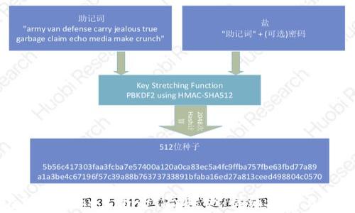 
如何在TPWallet上激活TRX账户：详细指南与实用技巧