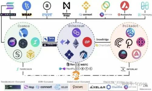 区块链钱包投资分析：是否值得入手？