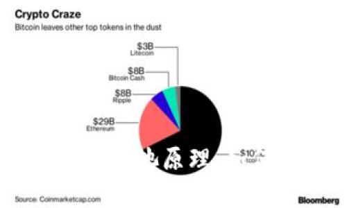 深入解析TPWallet资金池原理：如何高效管理数字资产
