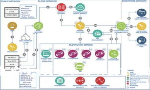 OKEx钱包安全吗？全面解析数字资产安全性