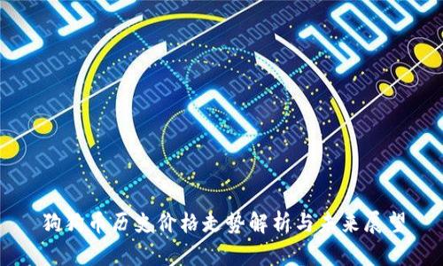 狗狗币历史价格走势解析与未来展望