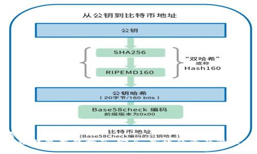 优质  
区块链钱包存钱指南：安全、高效的资产管理方案