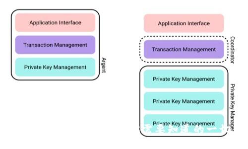 TPWallet V1.3.5: 你需要知道的一切