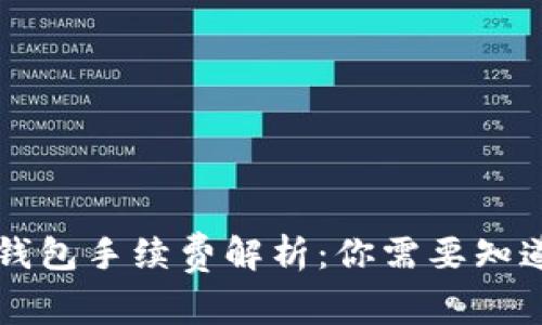 虚拟币钱包手续费解析：你需要知道的一切