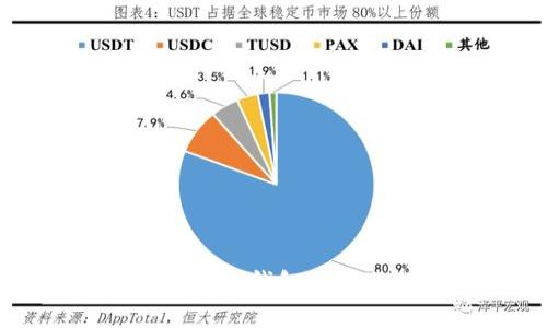 十大最安全的冷钱包排名及深度解析