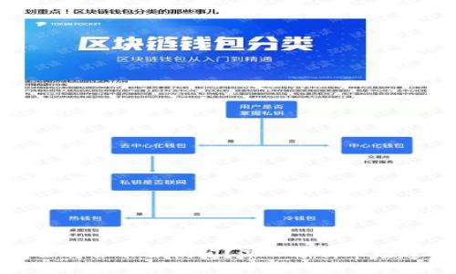 加密钱包公司会不会倒闭？深入分析市场趋势与风险