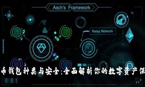 数字货币钱包种类与安全：全面解析你的数字资产保护方案