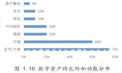 以下是您请求的数字货币手机端钱包相关内容的