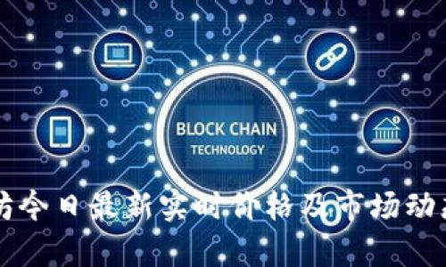 以太坊今日最新实时价格及市场动态分析