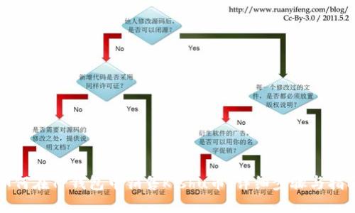如何在TP钱包中销售Kishu币：详细步骤与指南