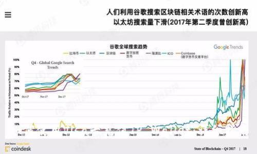 如何使用Visa卡充值TP Wallet：详细指南