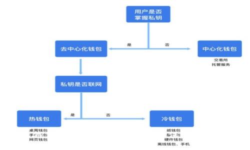 数字货币钱包的安全性解析：如何保障你的资产安全