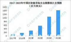 选择最佳加密钱包：全面解析与推荐