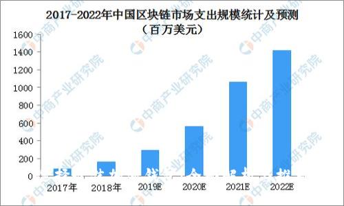 选择最佳加密钱包：全面解析与推荐
