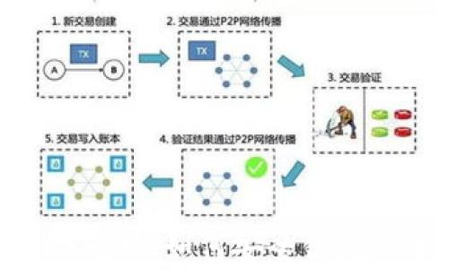 
CGPAY官网全面解析：如何安全便捷地进行数字支付