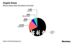 币圈行情最新消息：全面解析当前市场趋势与未