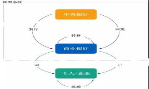   
tpwallet地址簿扫描使用指南，轻松管理数字资产  
TPWallet, 数字资产, 地址簿, 扫描功能/guanjianci  

## 内容主体大纲  

1. 引言  
    - TPWallet的简要介绍  
    - 地址簿的重要性  

2. TPWallet的基本功能  
    - 钱包创建与管理  
    - 数字资产的存储与交易  

3. 地址簿功能解析  
    - 地址簿的作用  
    - 如何添加和管理地址  

4. TPWallet地址簿的扫描功能  
    - 扫描功能的介绍  
    - 如何使用扫描功能  

5. 地址簿使用的最佳实践  
    - 如何确保地址的准确性  
    - 定期整理地址簿的重要性  

6. 常见问题及解答  
    - 地址簿无法添加地址怎么办？  
    - 扫描功能如何提升使用体验？  
    - 如何找到扫描的地址记录？  
    - 地址簿数据丢失的原因及解决方法  
    - 多人共享地址簿的方式  
    - 手机与电脑同步问题的解决方法  

## 正文内容  

### 1. 引言  
在数字资产越来越普及的今天，选择一个安全、易用的钱包是管理这些资产的重要一步。而TPWallet作为一款受欢迎的数字钱包，提供了多种功能以便于用户管理他们的资产。地址簿功能在TPWallet中发挥着重要作用，帮助用户快速找到和管理多个数字资产地址。本文将详细介绍TPWallet地址簿的使用及其扫描功能，让我们一起来探索这一切。  

### 2. TPWallet的基本功能  
TPWallet不仅限于存储和交易数字资产，它还拥有多种功能来提升用户体验。用户可以通过TPWallet方便地创建多个钱包，管理各类数字资产如比特币、以太坊等。钱包的安全性也备受关注，TPWallet采用多重签名和冷存储技术来保护用户的资产安全。此外，用户还可以通过TPWallet便捷地进行交易，无需担心繁琐的过程。  

### 3. 地址簿功能解析  
地址簿作为TPWallet的一项重要功能，允许用户将常用的数字资产地址进行记录和管理。对经常进行交易的人来说，能随时调用这些地址就显得尤为重要。添加地址的过程十分简单，用户仅需输入地址以及备注，便可将其保存到地址簿中。通过明晰的管理，用户可以有效避免输入错误，提升交易效率。  

### 4. TPWallet地址簿的扫描功能  
扫描功能是TPWallet的一个亮点，它允许用户通过扫描二维码的方式快速保存地址。这一过程极大地简化了用户的操作，避免了手动输入的麻烦。只需打开TPWallet，选择地址簿中的“扫描”选项，用手机摄像头扫描相应的二维码，即可自动获取地址信息并存入地址簿中。  

### 5. 地址簿使用的最佳实践  
为了确保地址簿的有效性，用户需定期检查并整理地址。很多用户在长期使用钱包后，可能会积累大量的地址，定期清理不仅能提高添加地址的效率，还能降低错误发生的概率。此外，确保每个地址都有清晰的备注，方便日后查找。这样的管理方式能够让用户在交易中更加如鱼得水。  

### 6. 常见问题及解答  

#### 问题一：地址簿无法添加地址怎么办？  
地址簿无法添加地址怎么办？  
如果您在TPWallet中遇到地址簿无法添加地址的问题，首先建议您检查网络连接是否正常。有时网络不稳定可能导致操作失败。其次，确保您输入的地址格式是正确的，错误的地址格式会导致添加失败。如果问题仍然存在，可以尝试重启TPWallet应用或更新到最新版本，有时更新可以解决因BUG导致的问题。此外，您也可以查看官方支持论坛或联系客户服务以获得更深入的帮助。  

#### 问题二：扫描功能如何提升使用体验？  
扫描功能如何提升使用体验？  
TPWallet的扫描功能极大地提升了用户在日常交易中的便利性。传统的手动输入地址过程不仅费时，还容易因输错字符而导致资金损失。而扫描功能的引入，省去了这些麻烦。用户只需将摄像头对准二维码，系统便会自动识别并保存地址，速度快且准确。此外，这项功能特别适合在面对面交易、线下活动等场合，用户可以轻松地使用手机完成资产转移，避免了繁琐的输入程序。  

#### 问题三：如何找到扫描的地址记录？  
如何找到扫描的地址记录？  
一旦用户使用TPWallet的扫描功能添加了新的地址，所有保存的地址都会在地址簿中列出。用户只需打开地址簿，便可找到之前扫描的地址。为了提高查找效率，建议用户给每个地址添加备注，例如对方的名字或交易的目的，这样可以帮助用户快速找到所需的地址。此外，TPWallet还提供了搜索功能，用户可以通过输入关键词轻松筛选出相关地址。  

#### 问题四：地址簿数据丢失的原因及解决方法  
地址簿数据丢失的原因及解决方法  
在使用TPWallet的过程中，有些用户可能会遇到地址簿数据丢失的情况。这通常可能由几个原因导致，包括但不限于应用崩溃、意外卸载、设备故障等。若发生数据丢失，首先应检查是否有通过云端备份功能保存的数据；如果有，可以通过备份恢复地址簿。若没有备份，建议用户在日后的使用中定期备份地址簿数据，以防止类似问题再次发生。  

#### 问题五：多人共享地址簿的方式  
多人共享地址簿的方式  
在某些情况下，用户可能需要与他人共享地址簿。在TPWallet中，虽然没有直接的共享功能，但用户可以手动将地址信息发送给他人。例如，用户可以通过邮件或者即时通讯工具将地址写下来，方便他人添加。同时，如果是团队项目，建议使用一种社区钱包或者共同管理的平台，确保地址的透明与安全。  

#### 问题六：手机与电脑同步问题的解决方法  
手机与电脑同步问题的解决方法  
随着多设备用户的增加，手机与电脑之间的同步成为了一个重要话题。在TPWallet中，用户可以通过官方提供的同步功能，将手机上添加的地址同步到电脑端。确保您的账户在两个设备上均已登录，并保持网络连接。如果同步过程遇到问题，建议检查双方的应用版本是否为最新，必要时可以尝试手动刷新同步操作，确保数据准确更新。  

如此，这篇内容覆盖了TPWallet地址簿的使用和相关问题，通过这些详细介绍，读者可以更好地理解和运用这一功能，提升数字资产管理的效率与安全性。