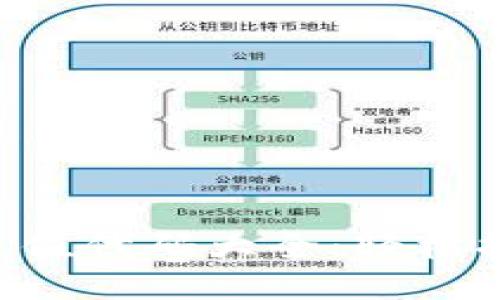 区块链钱包充值代码大全：轻松搞定币种充值！