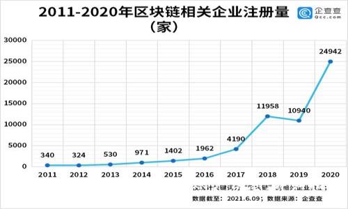 如何在TPWallet中查看账户信息：详细指南