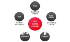 如何选择适合的数字货币钱包网络？