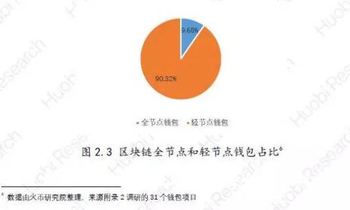 如何使用TPWallet将数字资产安全转币到交易所