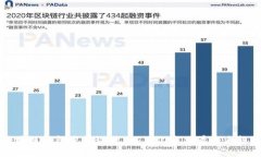 区块链钱包发展现状：从百亿市值看未来趋势