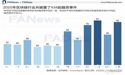 区块链钱包发展现状：从百亿市值看未来趋势