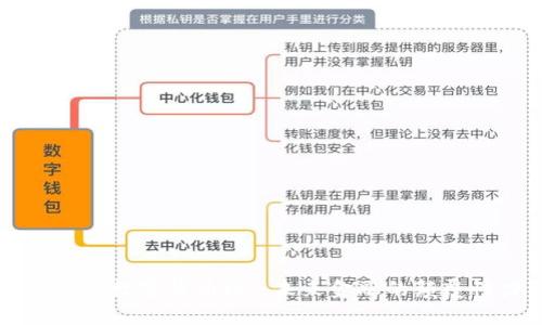 深入解读数字货币WR：未来金融的颠覆性力量