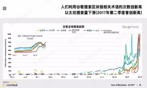 加密钱包地址的通用性与安全性分析