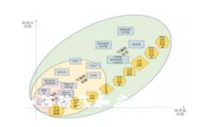 TPWallet病毒提醒：如何防范和应对数字货币钱包的