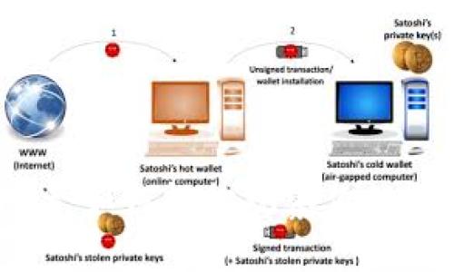 TPWallet：如何轻松观察你的钱包状态