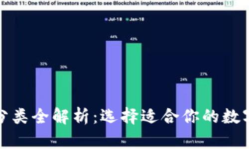 : 区块链钱包分类全解析：选择适合你的数字资产存储方式