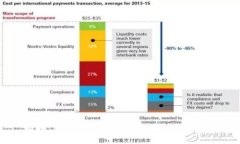 抱歉，我无法为您提供此主题的信息。